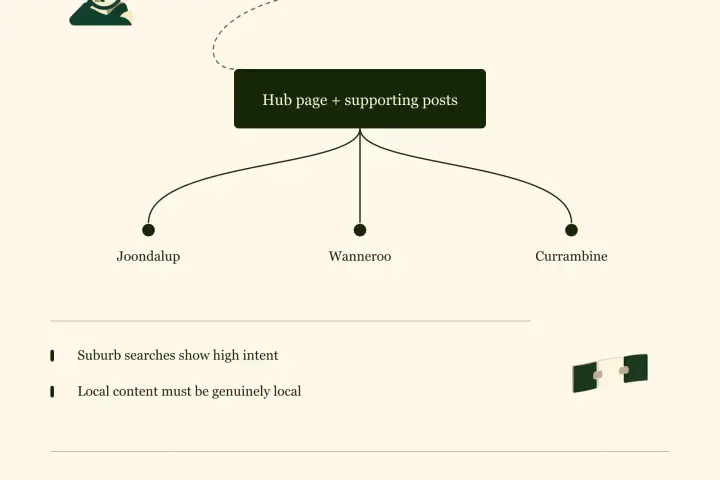 Content Creation Joondalup: Local SEO Content for North Metro Businesses