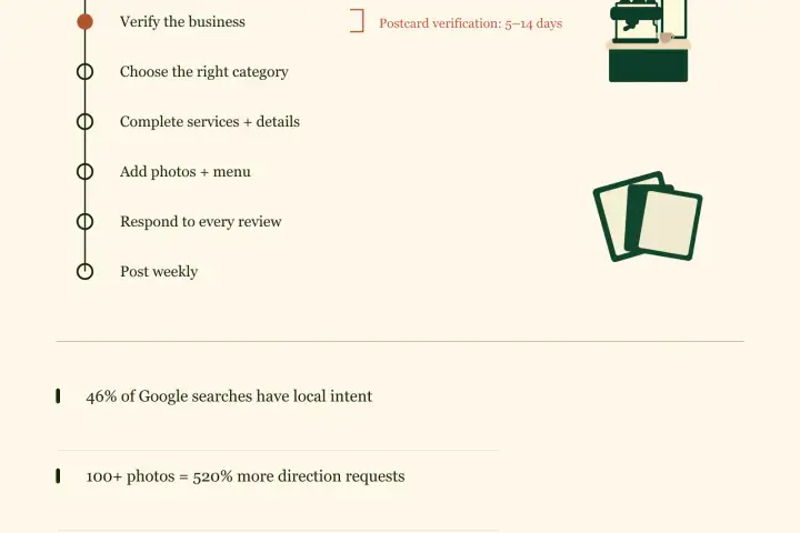 Complete Google Business Profile Setup for Perth Businesses [2026 Guide]