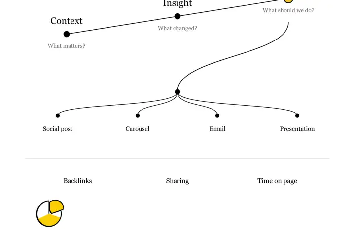 Infographic Design: Turning Complex Data into Visual Assets