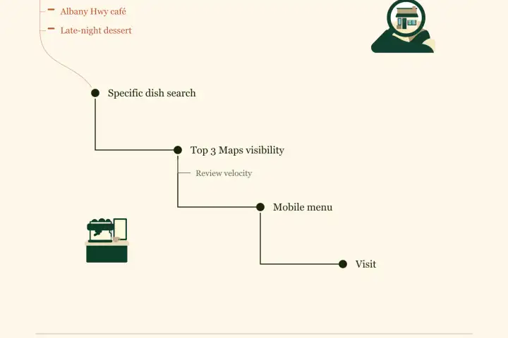 Winning the Vic Park Food Strip: Local SEO for Albany Hwy Venues