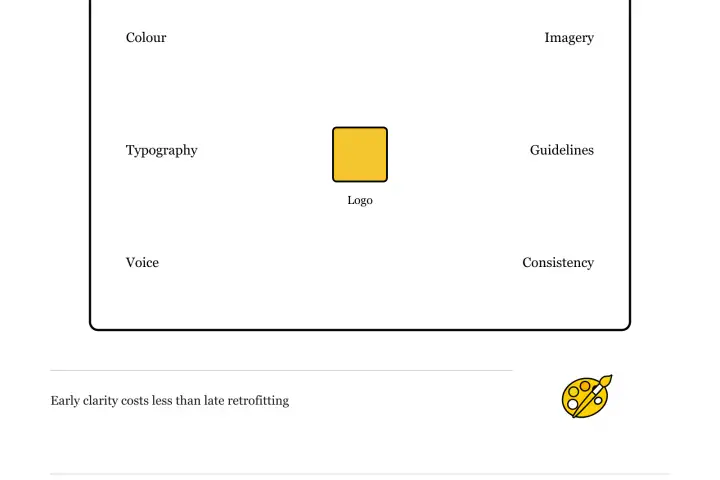 The Difference Between a Logo and a Brand Identity