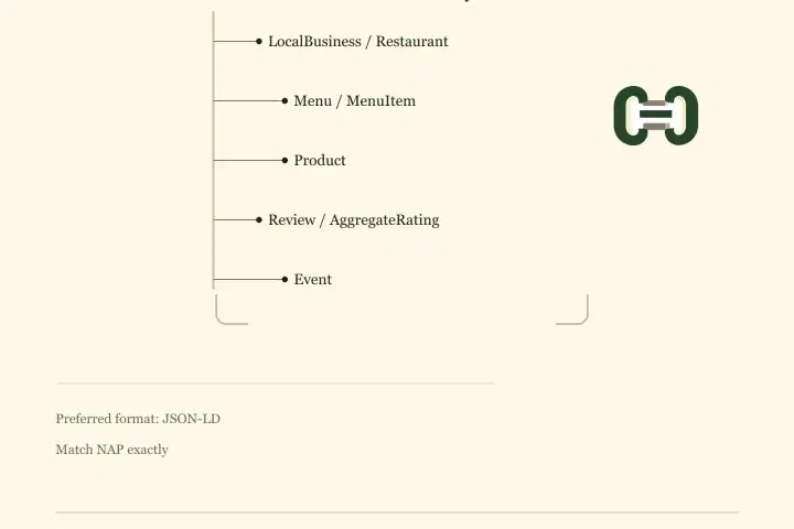 Restaurant Schema Markup: Menu, LocalBusiness and SEO Guide