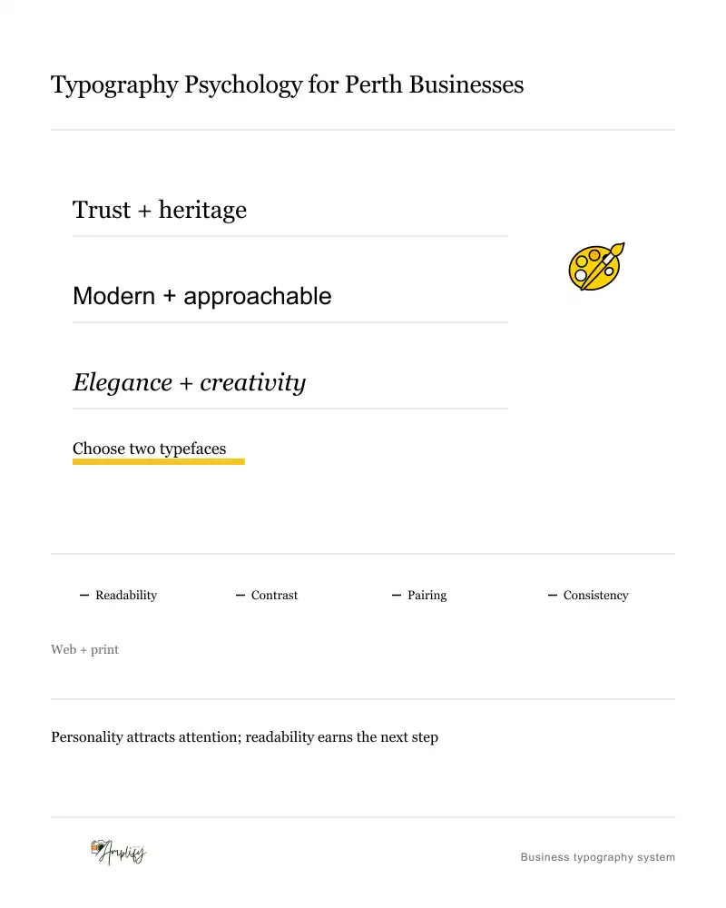 Three type specimens set in the classes they describe, serif then sans serif then italic, above four typography quality checks