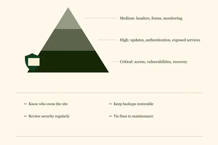 Website Security Checklist for Perth SMEs